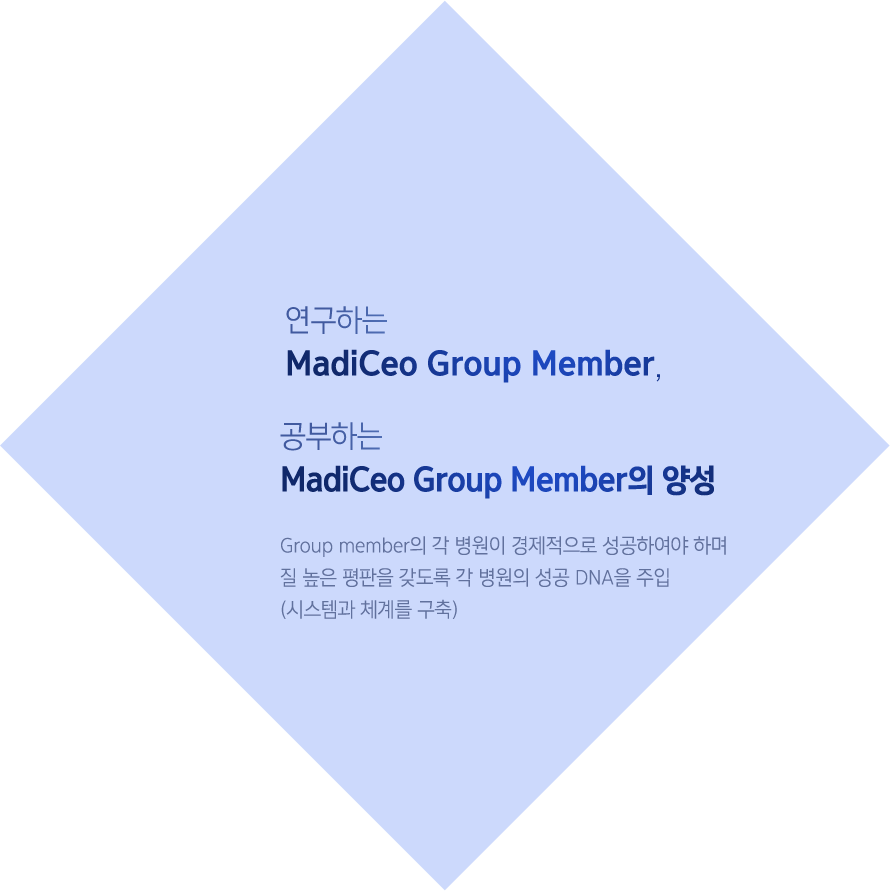 연구하는 MadiCeo Group Member, 공부하는 MadiCeo Group Member의 양성. Group member의 각 병원이 경제적으로 성공하여야 하며 질 높은 평판을 갖도록 각 병원의 성공 DNA을 주입 (시스템과 체계를 구축)