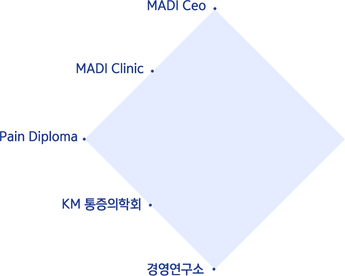 MADI Ceo, MADI Clinic, Pain Diploma, KM 통증의학회, 경영연구소